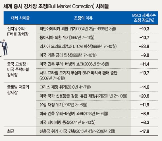 자료 : KDB대우증권