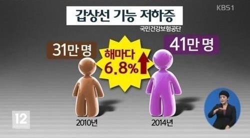 갑상선기능항진증 증상, 넘치는 식욕에도 체중 감소...‘맥박 빨라지기도’