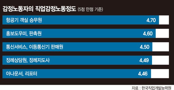 [나는 대한민국 ○○○입니다(26)] "표정이 기분나빠 사무장 불러와!".. 승무원 무릎꿇고...