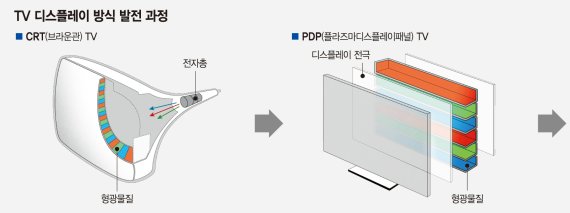 실제보다 더 실제같은 '퀀텀닷 TV'.. 화질의 절정