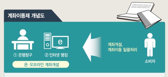 [세 여자의 리얼 재테크 수다](3) 신입사원, 계좌이동해 거래 집중하고, ISA도 활용