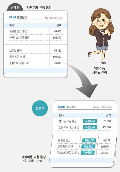 [세 여자의 리얼 재테크 수다](3) 신입사원, 계좌이동해 거래 집중하고, ISA도 활용