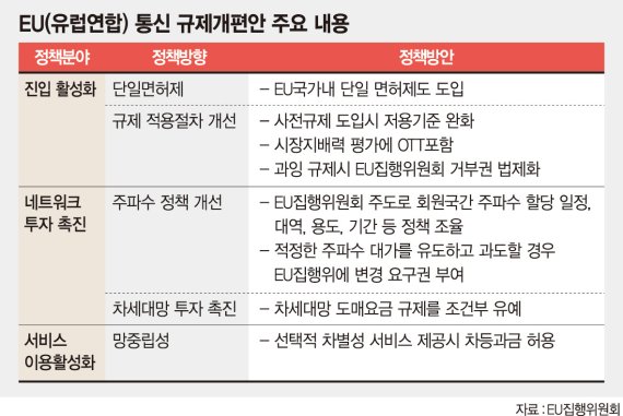 [성장절벽 부딪힌 통신산업] 매출 내리막길에도 규제 규제 규제.. ICT 성장판 닫힐라
