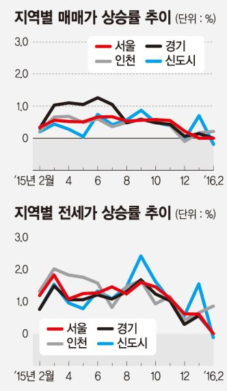 서울 시흥동 남서울건영2차 85㎡ 수익률 8.8% 수도권서 최고