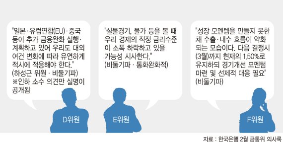 3월 금리, 인하에 무게 실렸지만.. 자본유출·환율상승 변수