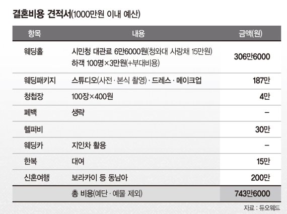 예비신부 한살림씨