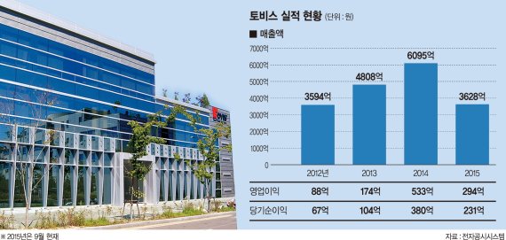 [포춘클럽 라운지] 토비스, 카지노 게임용 터치패널 북미·유럽시장 공략