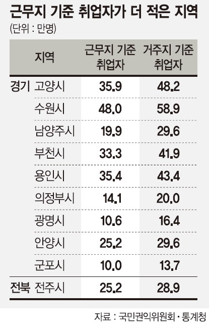 [脫京시대] 택시기사 "거긴 안가요.. 신고할 테면 하세요"