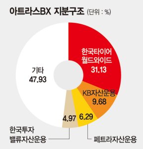 아트라스BX, 자진상장폐지 논란 불거져