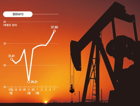 [원자재시장 회복세] 원자재값 꿈틀대자, 브라질증시 한달새 20% 급등
