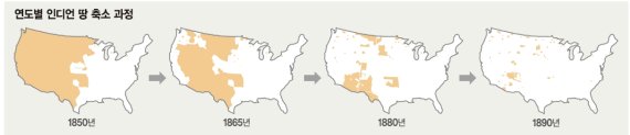 [아메리칸 인디언을 찾아서(19)] 인디언의 땅, 어떻게 빼앗겼나