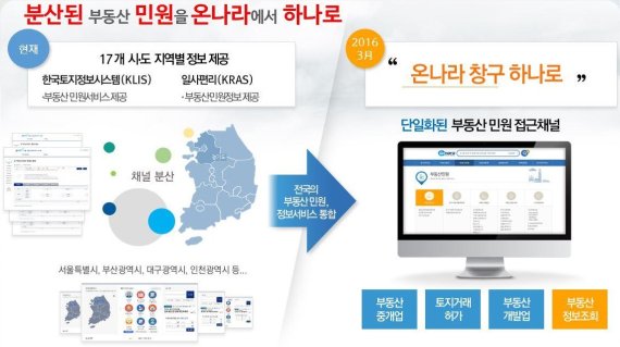 ▲부동산 통합 민원서비스 개요도 /사진=국토교통부