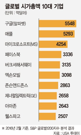 ['4차 산업혁명' 새로운 물결이 온다] '작은 센서' 하나가 기업 성패 가른다