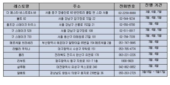 재규어 코리아, '올 뉴 XF 출시' 기념 파인 다이닝 이벤트