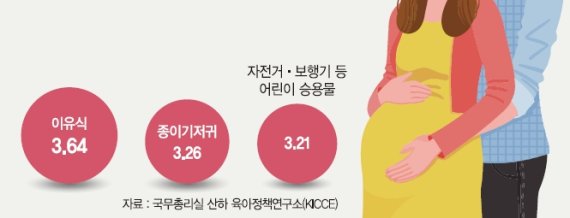 [나는 대한민국 OOO입니다(29)] "부모되는 설렘도 잠시.. 보육비 생각하면 잠도 못자요"