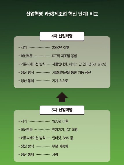 ['4차 산업혁명' 새로운 물결이 온다(2)] IoT가 허문 제조·서비스업의 경계.. 전통 산업 '진화·퇴출' 기로에 서다