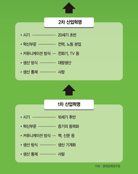 ['4차 산업혁명' 새로운 물결이 온다(2)] IoT가 허문 제조·서비스업의 경계.. 전통 산업 '진화·퇴출' 기로에 서다