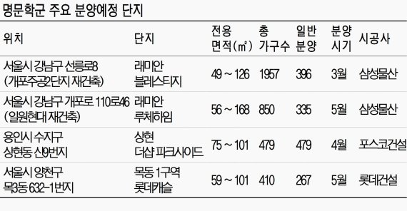 명문고 몰린 개포동 아파트 매매가 강남구서 1위