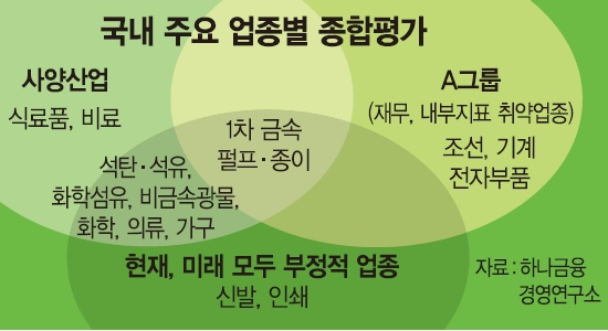 ['4차 산업혁명' 새로운 물결이 온다(2)] '사망 직전' 사양산업 대수술 시급