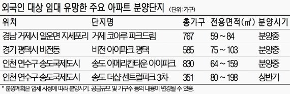 1~2년치 월세 선불받는 외국인 임대 아파트 각광