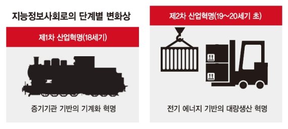 ['4차 산업혁명' 새로운 물결이 온다(3)] 미래 화두는 AI와 ICBM.. 소프트웨어 경쟁력이 성패 가른다