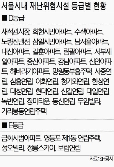 서울시 재난위험 아파트 정비 나서나