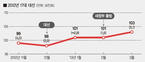 자료: 한국은행·통계청