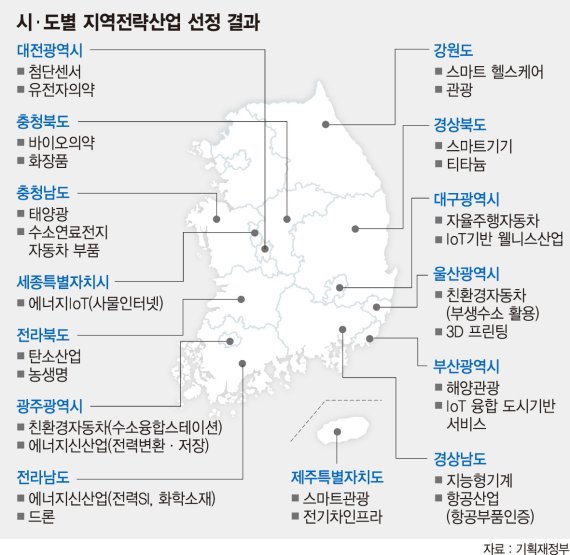 [규제프리존 특별법 발의] SK·삼성 손잡고 대구에 세계 첫 'IoT 시범도시' 만든다