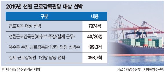 반복되는 선원 임금체불 이유 있었네