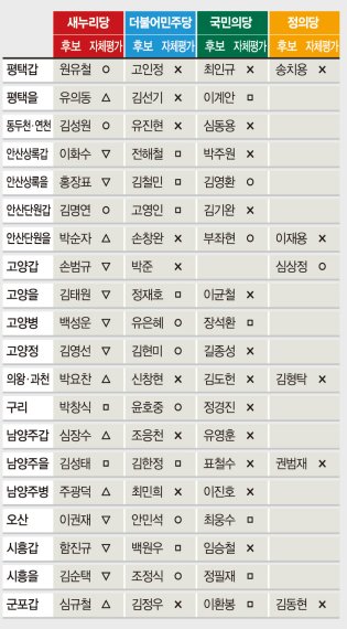 [4.13총선 지역별 판세 분석 (6)경기도] 경기, 전국 최다 60개 선거구.. 대혼전 속 與 24곳 우세