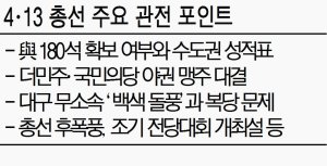 [다가오는 4.13 총선] 4·13 총선 주요 관전 포인트는..