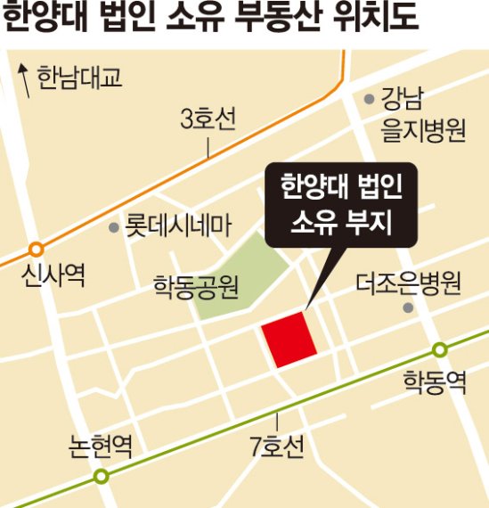 한양대 '강남 땅' 내놨다.. 감정가 833억원대 달해