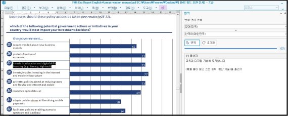 ▲네오에서 ‘PDF를 오피스로 변환하기’ 기능을 활용해 각종 영문 보고서를 열면, 표나 그래프 안에 있는 내용까지도 번역본으로 확인할 수 있다.