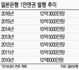 "마이너스 금리, 되레 소비 막고 저축만 늘려"