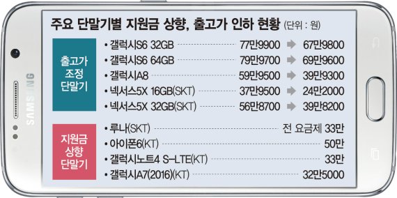 활기 도는 이통시장.. 번호이동 신기록