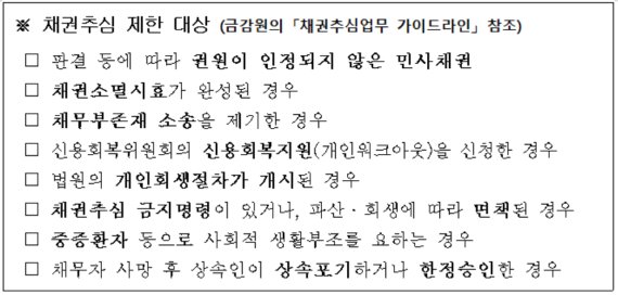 금감원, "채권 불법추심, 녹음·촬영해 신고하세요"