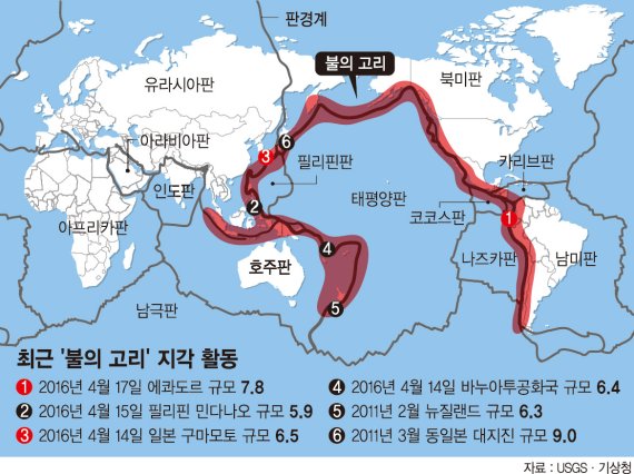 환태평양 조산대 잇단 지진.. 연쇄 강진 시작됐나