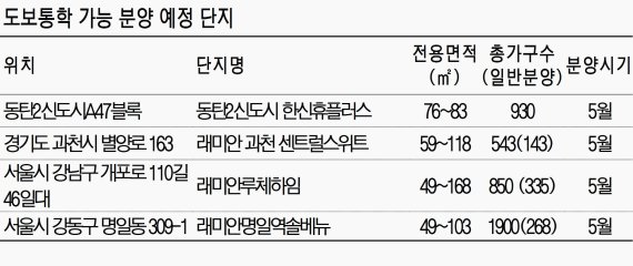 걸어서 통학 가능한 아파트가 좋아