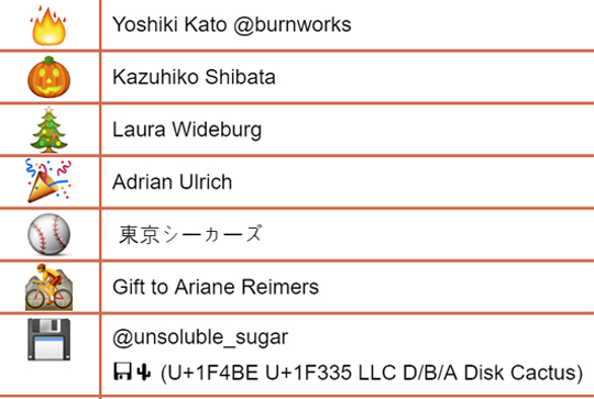 유니코드서 사라진 세월호 리본