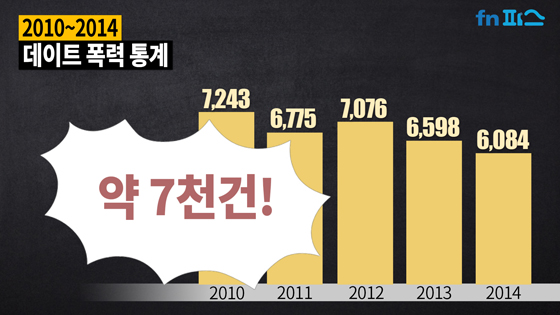 [잇슈플로러] 당신의 이별은 얼마나 안전했나요?