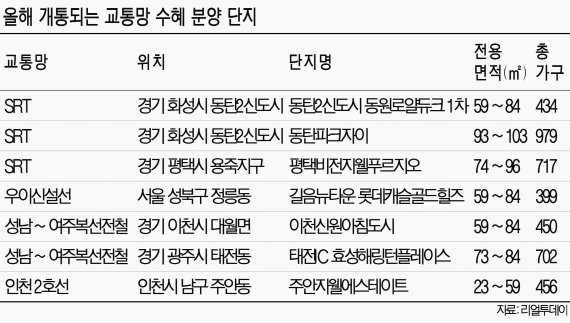 수도권 철도개통 수혜 분양단지 눈길