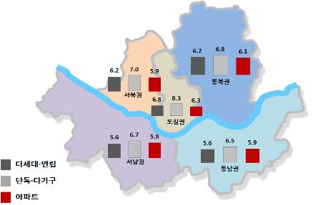 ▲1분기 권역별 주택유형별 전월세전환율 현황(%)