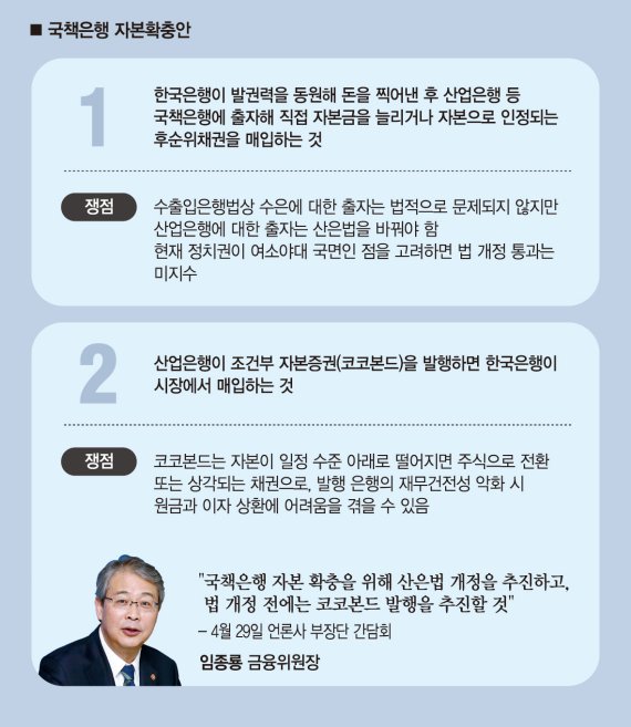 ['한국판 양적완화' 오해와 진실] "한은이 돈 마구 찍는 것 아니냐".. 양적완화 단어가 부른 오해