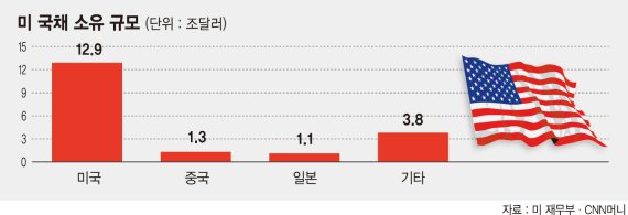 [美 대선 '트럼프 현상' 진단] "FTA는 재앙".. 보호무역 앞세워 표심 공략