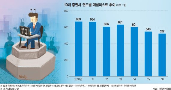 [나는 대한민국 OOO입니다(36)] 애널리스트 출신 개인투자자 "억대 수입?.. 생활비 벌기도 빠듯"