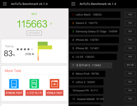 [사용기] 샤오미 미5 써보니.. 대륙발 가성비와 한계 절감