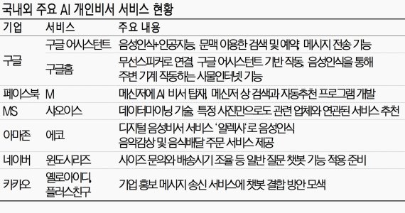 구글, 음성인식 AI 개인비서 '구글 어시스턴트' 공개