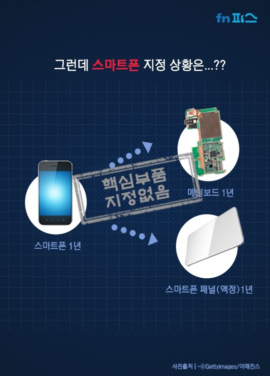 [카드뉴스] 무상보증기간 차별받는 스마트폰 '핵심부품'