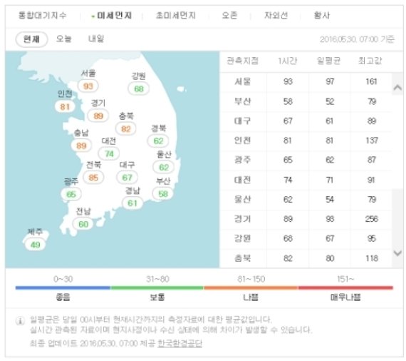 ‘오늘날씨’ 수도권 미세먼지 나쁨, 폭염주의보까지 ‘엎친데 덮친격’