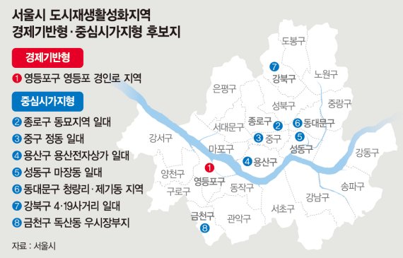 서울형 도시재생 2단계 후보지 28곳 선정